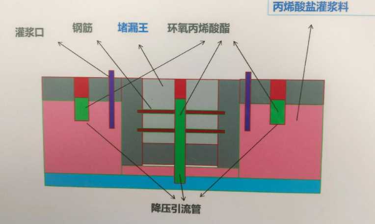 晋中左权县防水堵漏工程设计