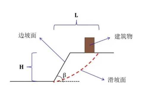 晋中左权县边坡工程设计